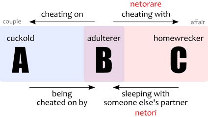 netori meaning|Difference Between Netori And Netorare